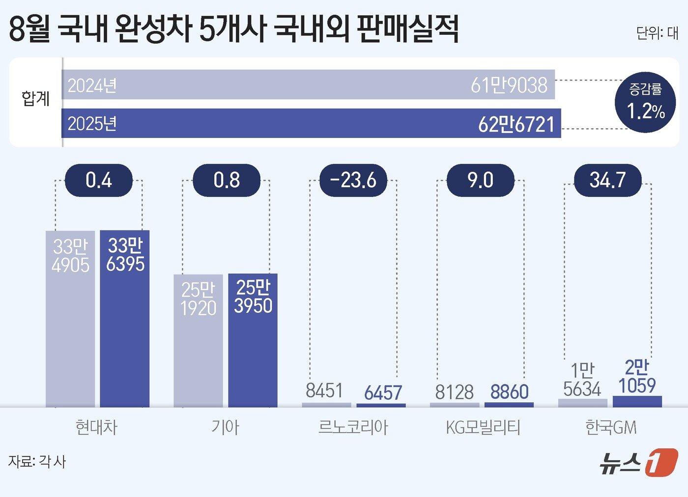 본문 이미지 - ⓒ News1 김지영 디자이너