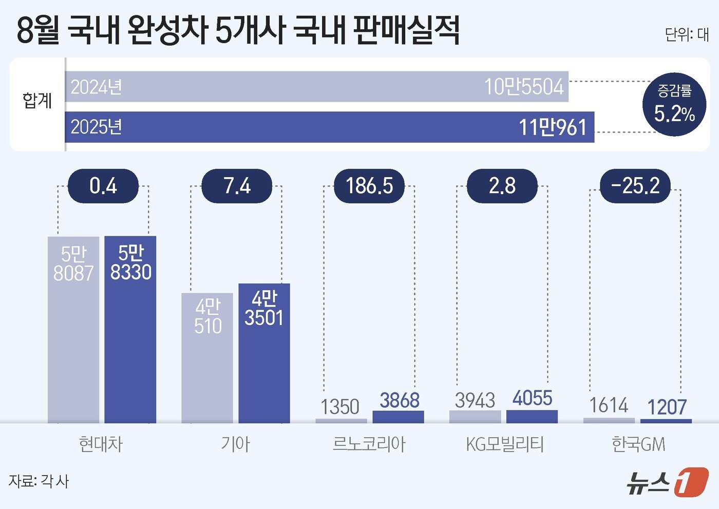 본문 이미지 - ⓒ News1 김지영 디자이너
