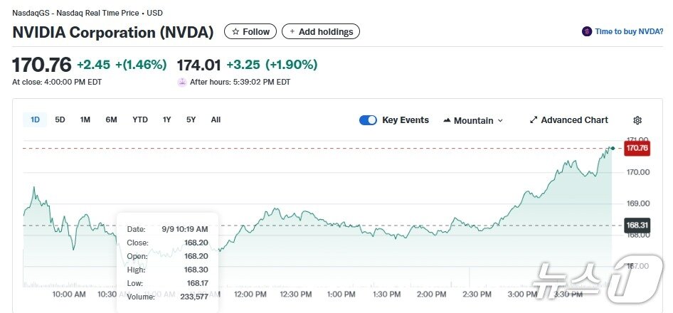 본문 이미지 - 엔비디아 일일 주가추이 - 야후 파이낸스 갈무리