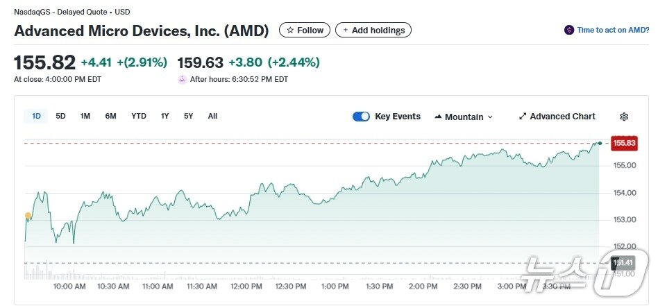 본문 이미지 - AMD 일일 주가추이 - 야후 파이낸스 갈무리
