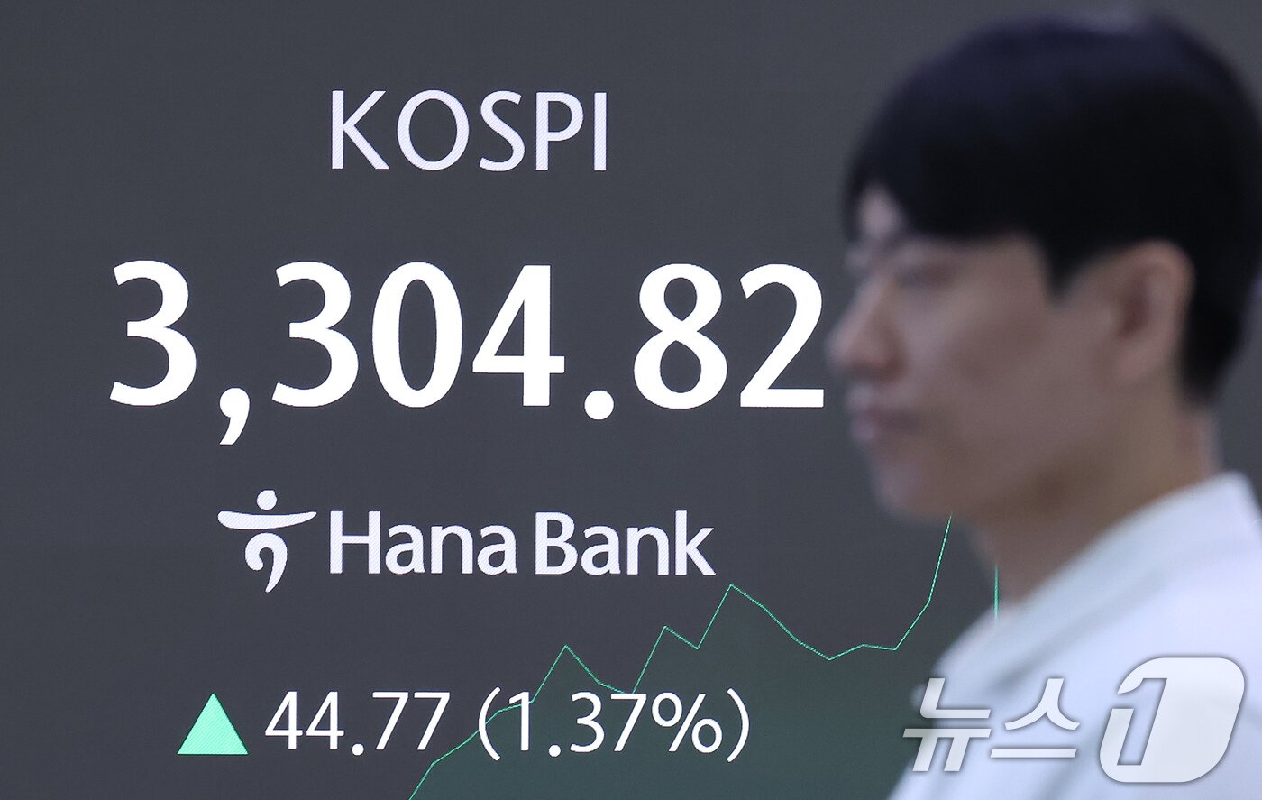 본문 이미지 - 10일 오전 서울 중구 하나은행 딜링룸 전광판에 코스피가 3,300을 돌파하고 있다. 이날 코스피은 전일 대비 0.37% 오른 3272.2, 코스닥은 0.43% 오른 828.4로 출발했다. 2025.9.10/뉴스1 ⓒ News1 장수영 기자