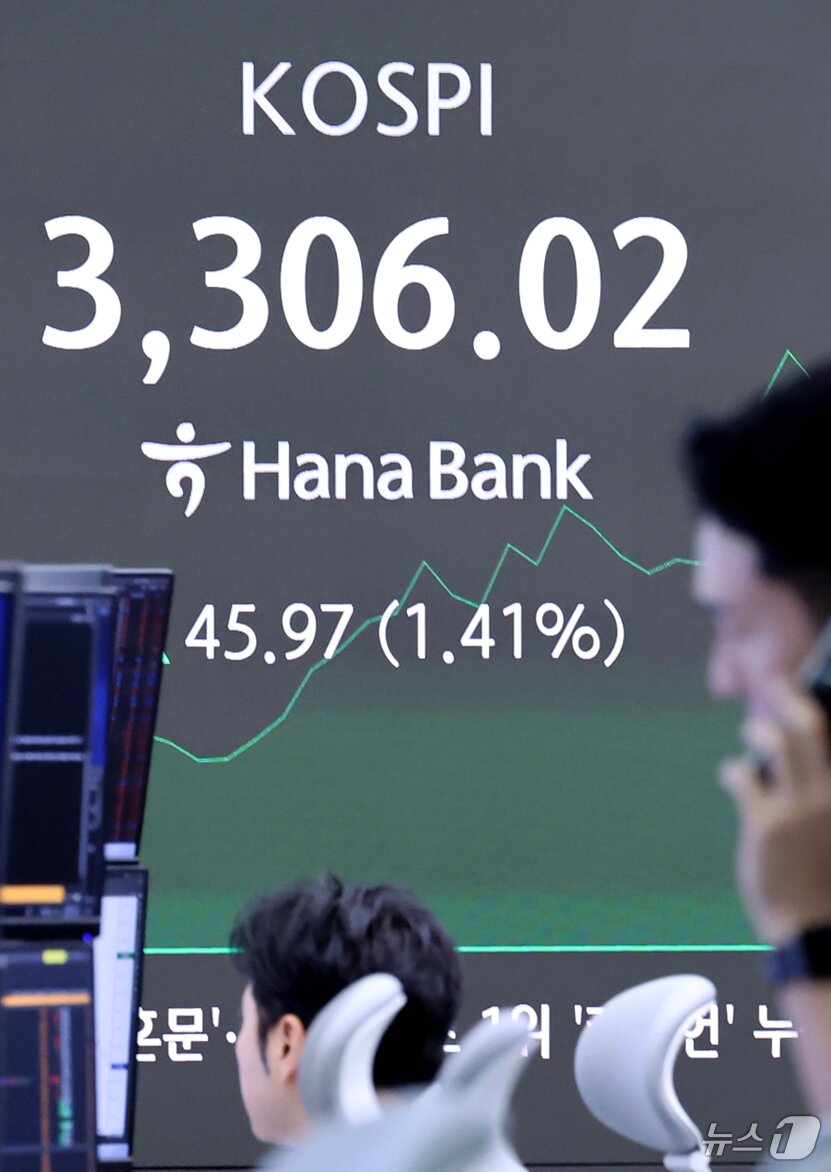 본문 이미지 - 10일 오전 서울 중구 하나은행 딜링룸 전광판에 코스피가 3,300을 돌파하고 있다. 이날 코스피은 전일 대비 0.37% 오른 3272.2, 코스닥은 0.43% 오른 828.4로 출발했다. 2025.9.10/뉴스1 ⓒ News1 장수영 기자