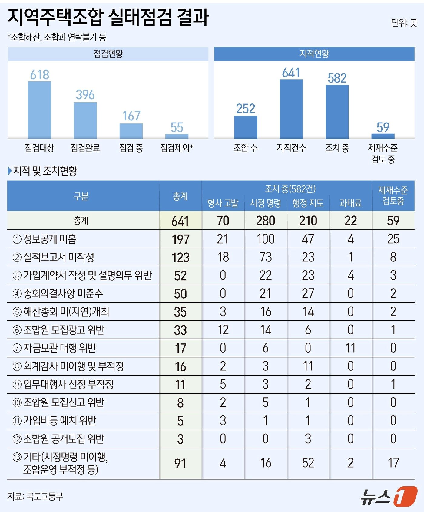 본문 이미지 - ⓒ News1 양혜림 디자이너