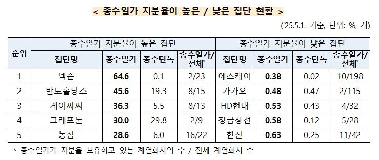 본문 이미지 -  &#40;공정위 제공&#41;