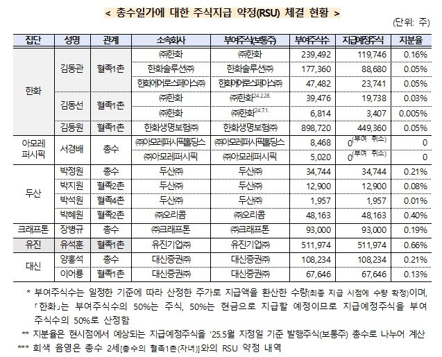 본문 이미지 - &#40;공정위 제공&#41;