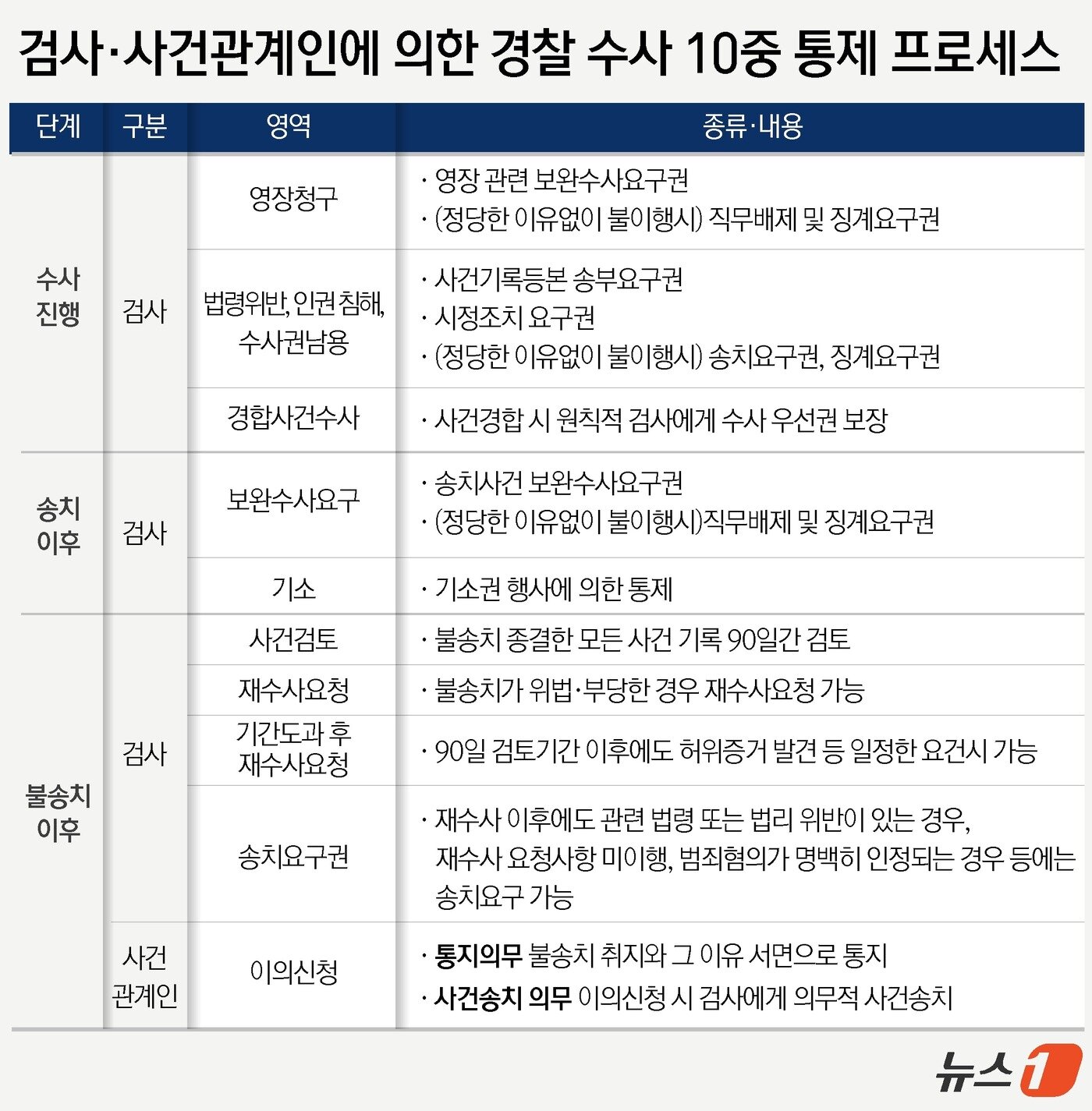 본문 이미지 - ⓒ News1 윤주희 디자이너