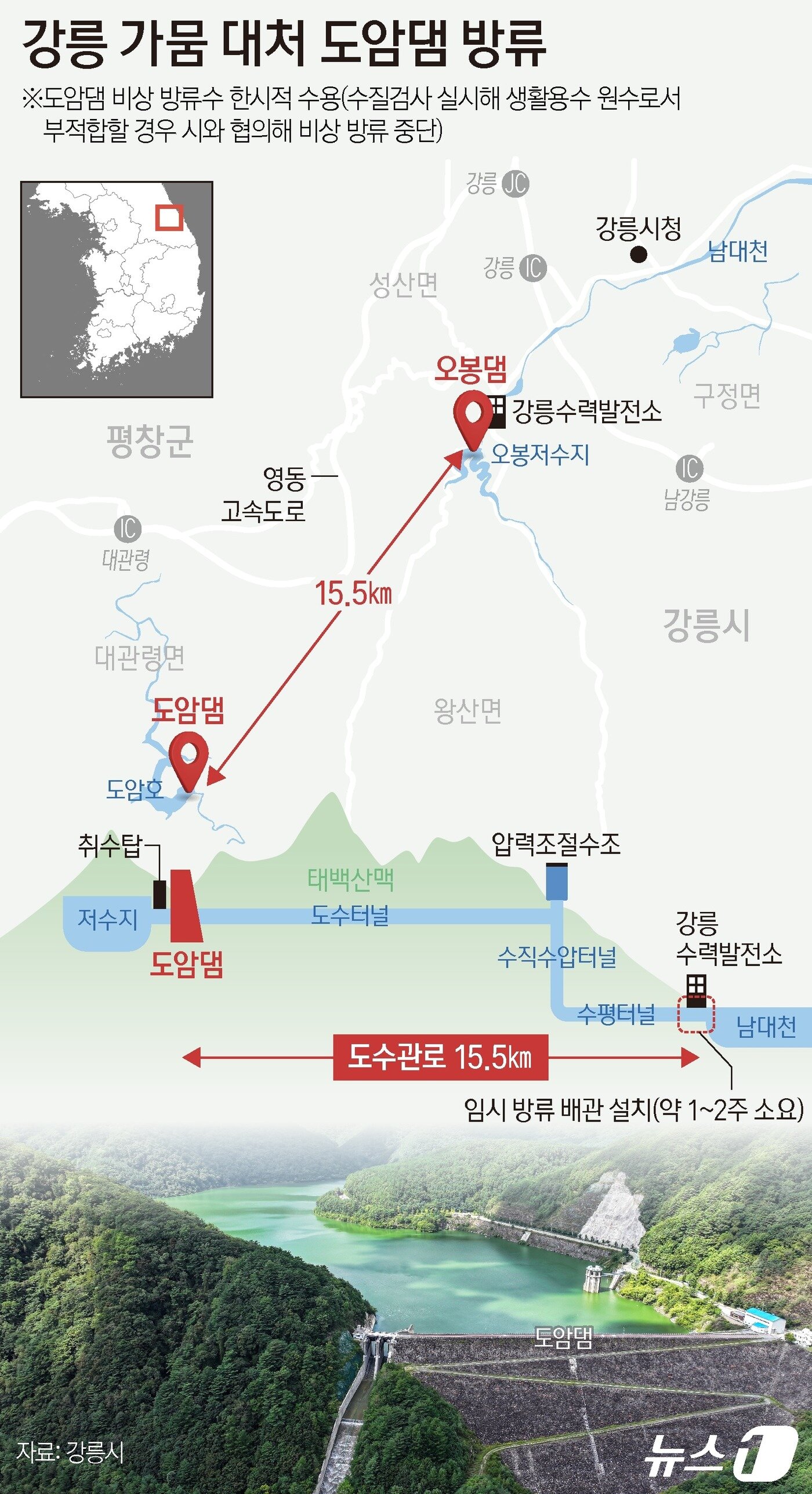본문 이미지 - 10일 환경부와 강릉시는 강릉 지역의 가뭄 해소를 위해 도암댐 물을 비상 방류해 한시적으로 생활용수로 사용하기로 결정했다. 오는 20일 전후 시험 방류를 시작할 계획이며, 수질에 이상이 발생할 경우 즉시 방류를 중단한다는 방침이다. 이번 결정은 주민대표, 시민단체, 강릉시의회 등과의 의견 수렴 과정을 거쳐 확정됐다. ⓒ News1 양혜림 디자이너