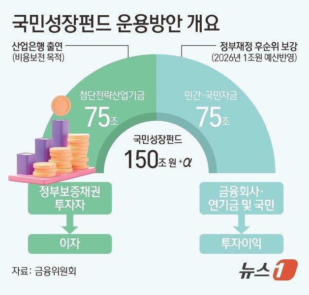 본문 이미지 - ⓒ News1 김초희 디자이너
