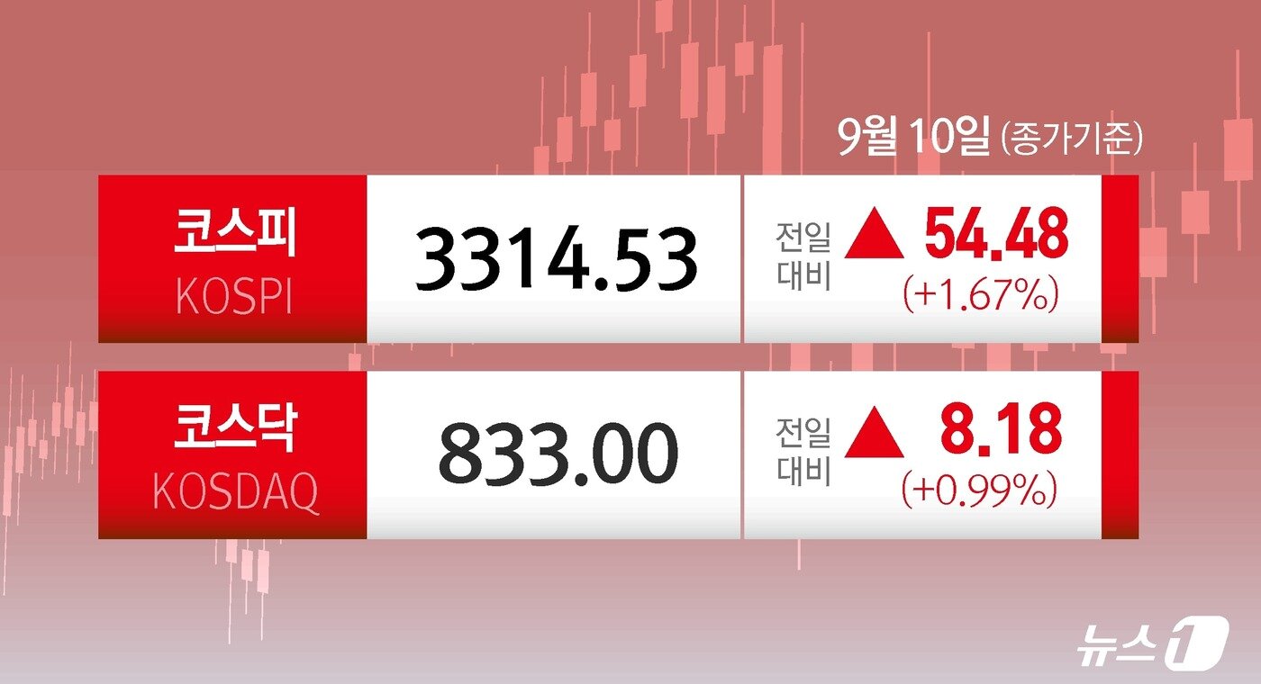 본문 이미지 - ⓒ News1 김지영 디자이너
