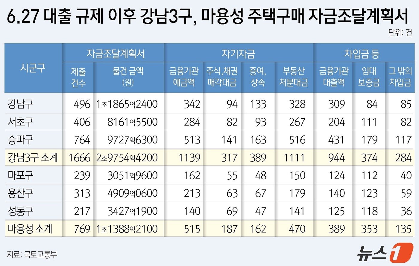 본문 이미지 - ⓒ News1 윤주희 디자이너