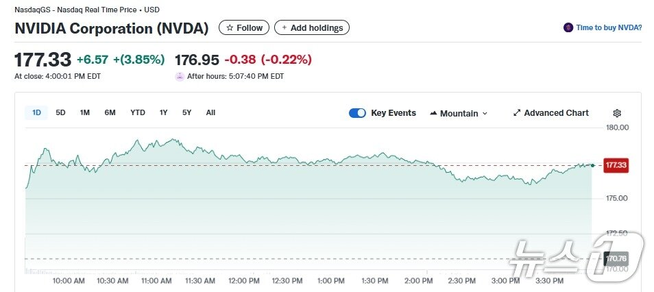 본문 이미지 - 엔비디아 일이 주가추이 - 야후 파이낸스 갈무리