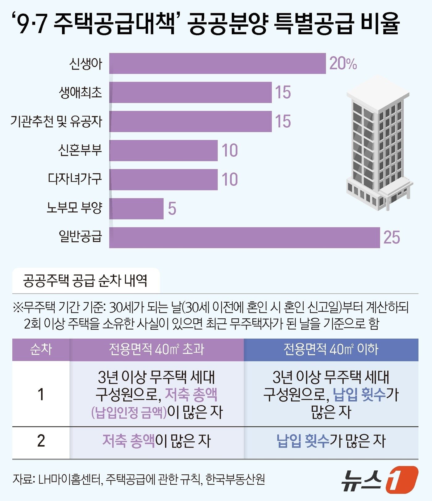 본문 이미지 - ⓒ News1 양혜림 디자이너