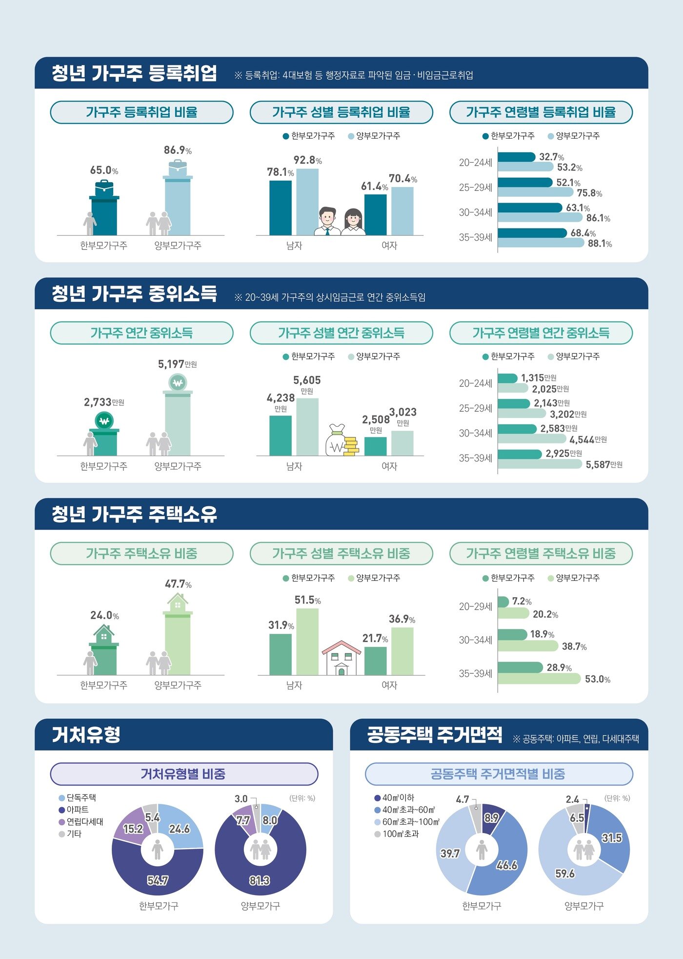 본문 이미지 - (통계청 제공)