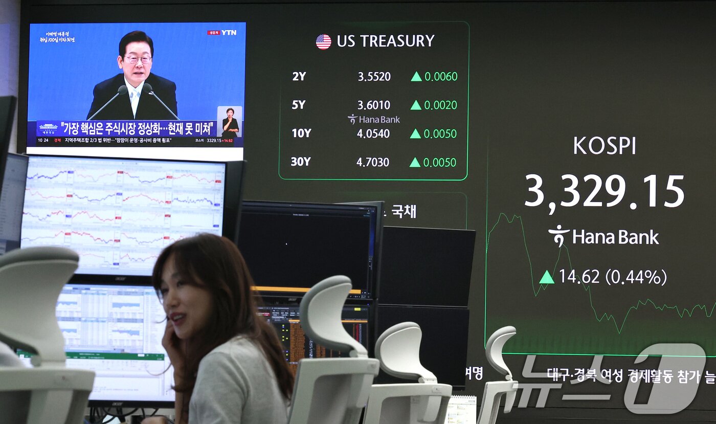 본문 이미지 - 11일 오전 서울 중구 하나은행 딜링룸 모니터에 이재명 대통령 정부 출범 100일 기자회견 뉴스가 중계되고 있다. 이날 오전 코스피는 이틀 연속 최고점을 찍으며 상승세를 기록중이다. 2025.9.11/뉴스1 ⓒ News1 구윤성 기자