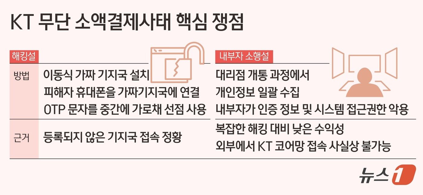 본문 이미지 - ⓒ News1 김초희 디자이너