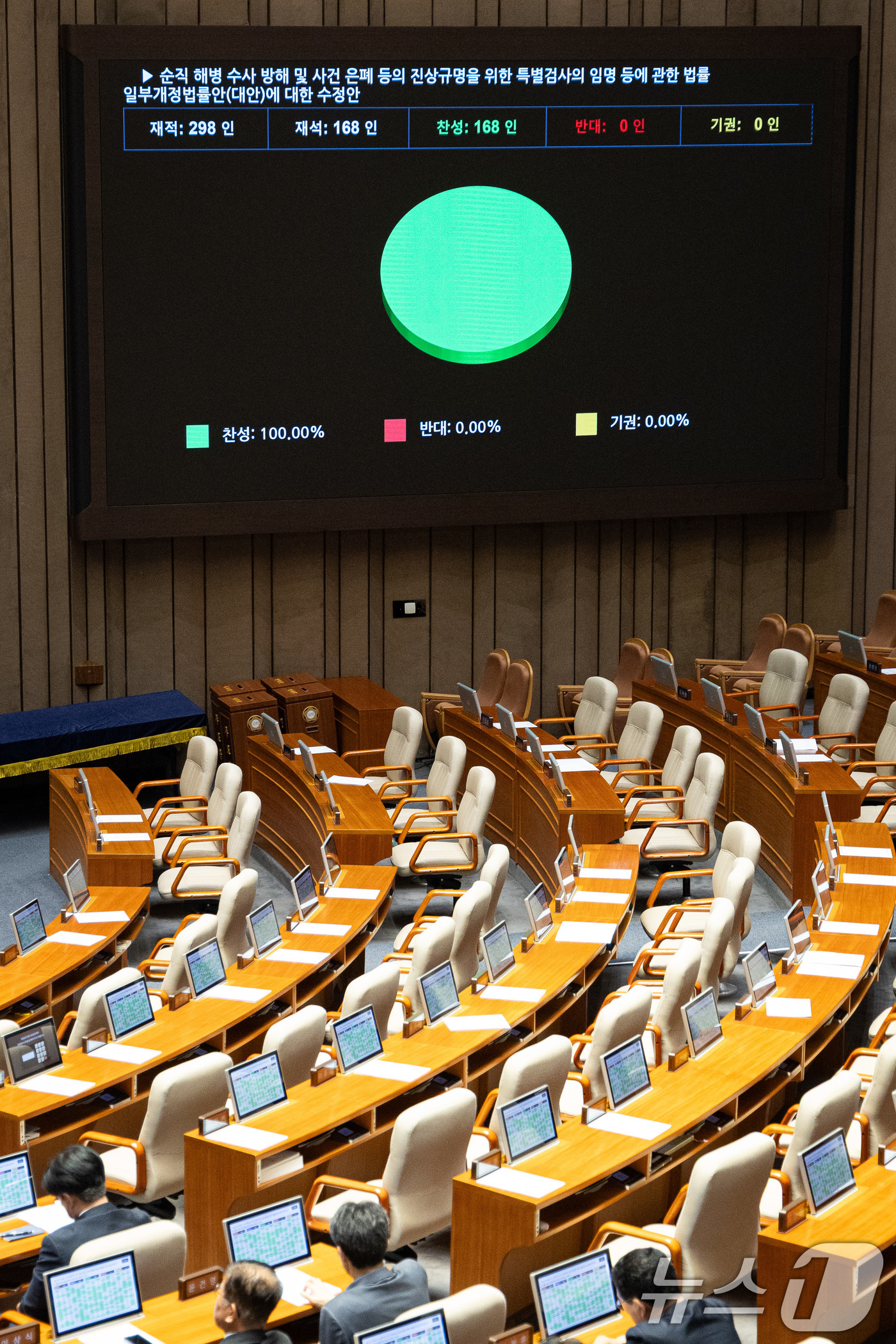 (서울=뉴스1) 유승관 기자 = 11일 서울 여의도 국회에서 열린 제429회 국회(정기회) 제4차 본회의에서 순직 해병 수사 방해 및 사건 은폐 등의 진상규명을 위한 특별검사의 임 …