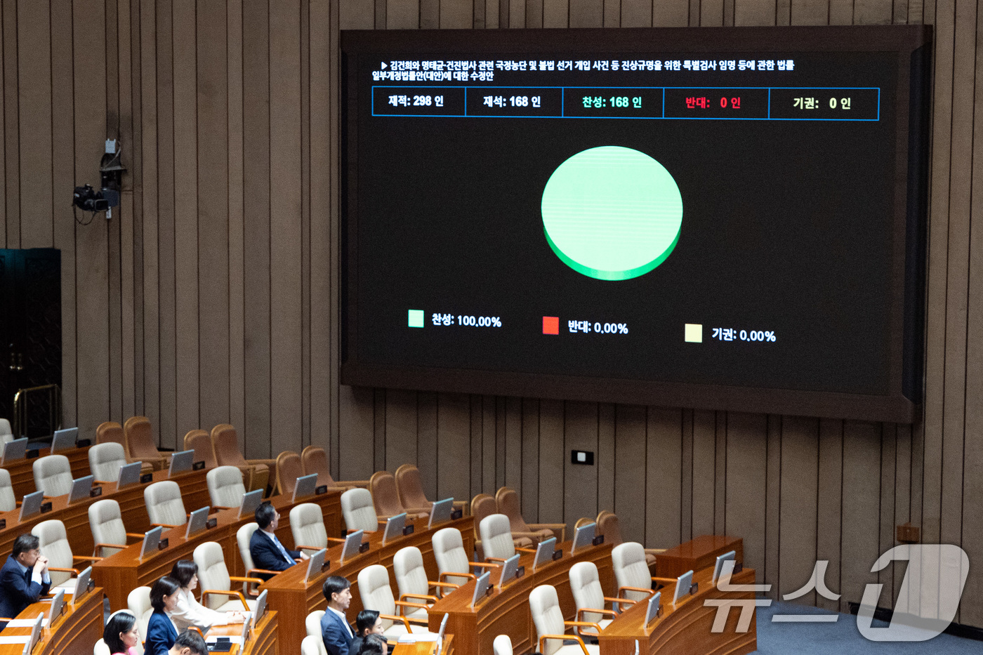 (서울=뉴스1) 유승관 기자 = 11일 서울 여의도 국회에서 열린 제429회 국회(정기회) 제4차 본회의에서 김건희와 명태균·건진법사 관련 국정농단 및 불법 선거 개입 사건 등 진 …