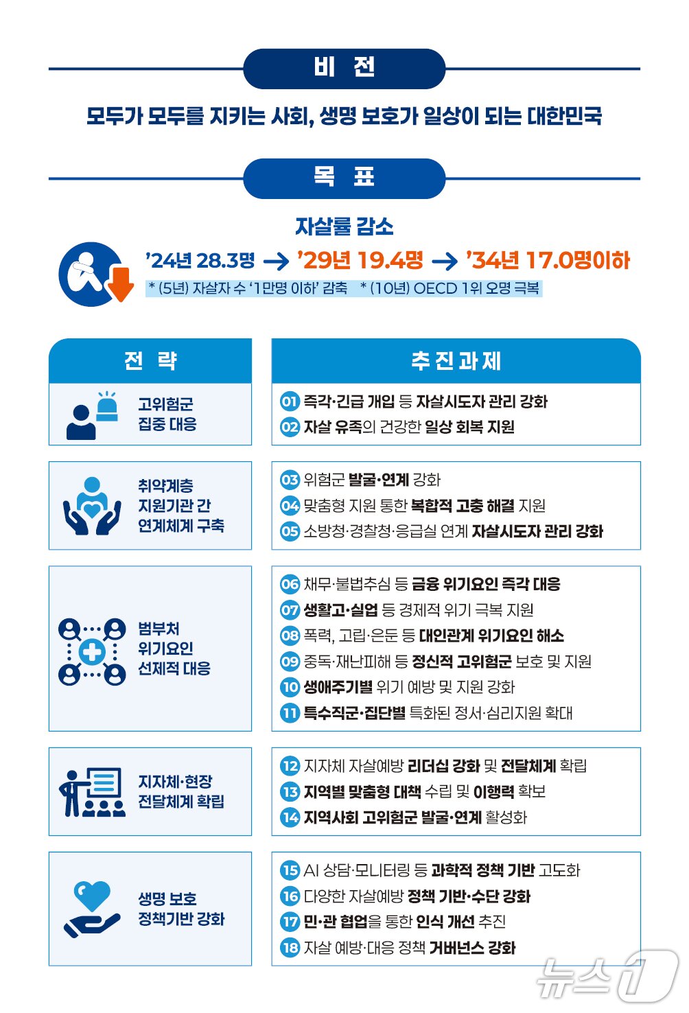 본문 이미지 - 보건복지부 제공