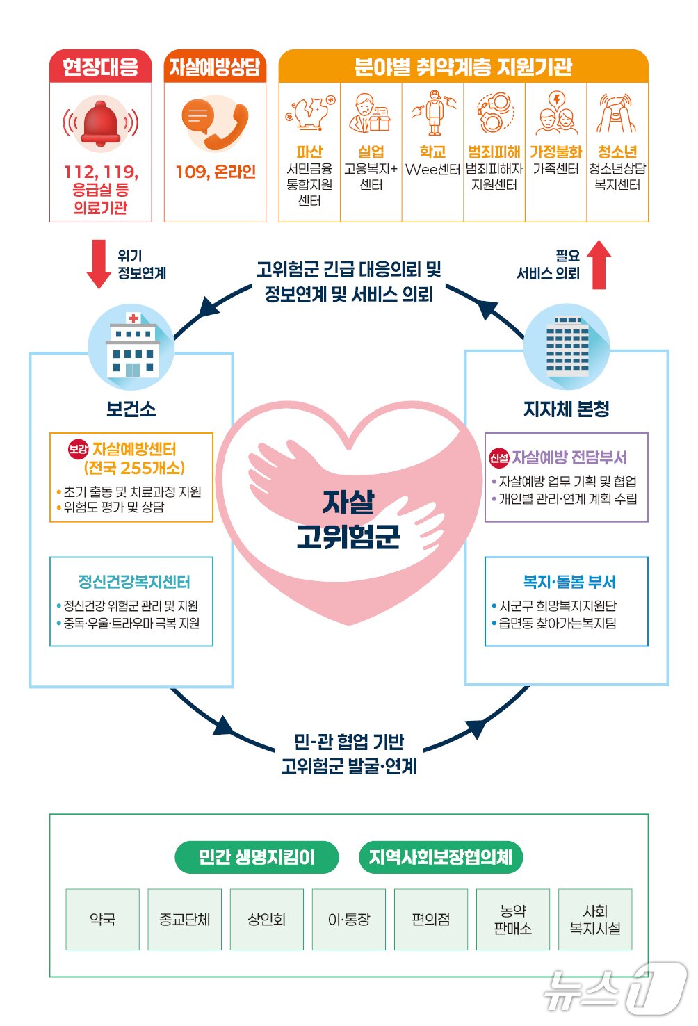 본문 이미지 - 보건복지부 제공