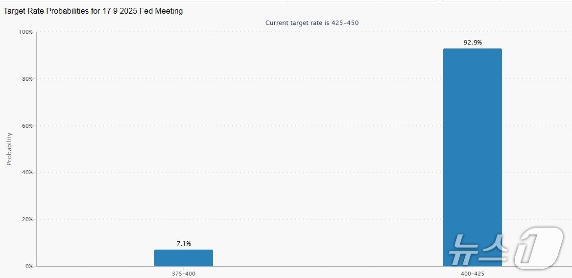 본문 이미지 - CME 갈무리
