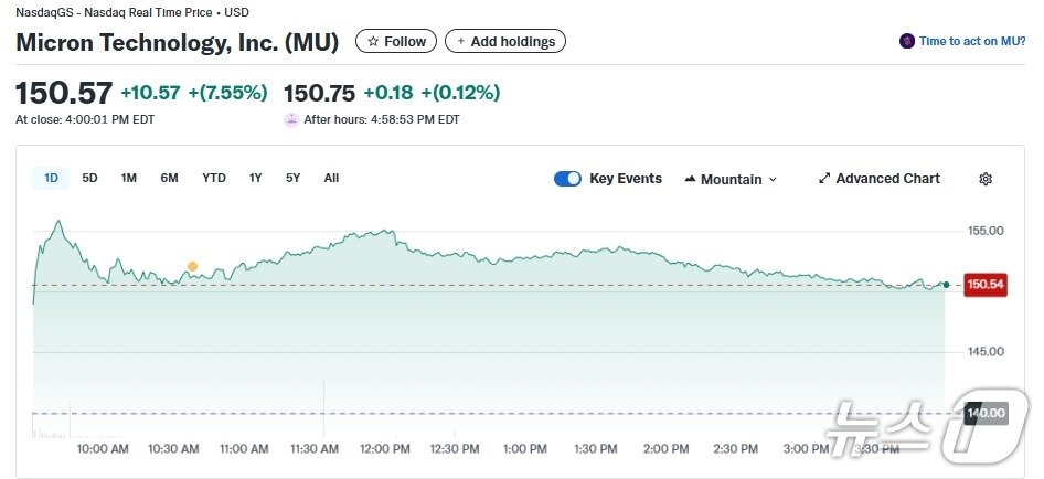 본문 이미지 - 마이크론 일일 주가추이 - 야후 파이낸스 갈무리