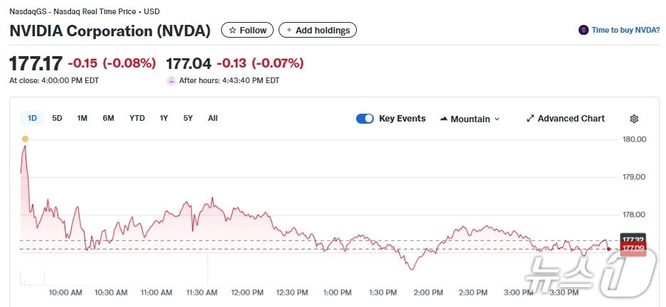 본문 이미지 - 엔비디아 일일 주가추이 - 야후 파이낸스 갈무리