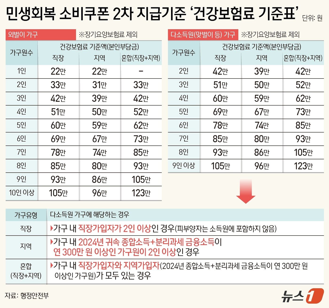 본문 이미지 - ⓒ News1 양혜림 디자이너