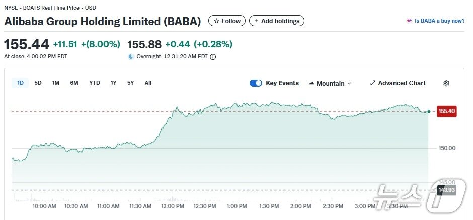 본문 이미지 - 미증시 알리바바 일일 주가추이 - 야후 파이낸스 갈무리