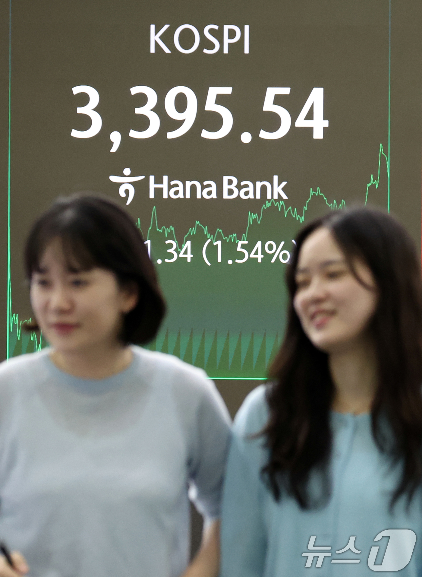 (서울=뉴스1) 김명섭 기자 = 12일 오후 서울 중구 하나은행 딜링룸 전광판에 코스피 지수 종가가 전 거래일 대비 51.34포인트(1.54%) 상승한 3,395.54을 보이고 있 …