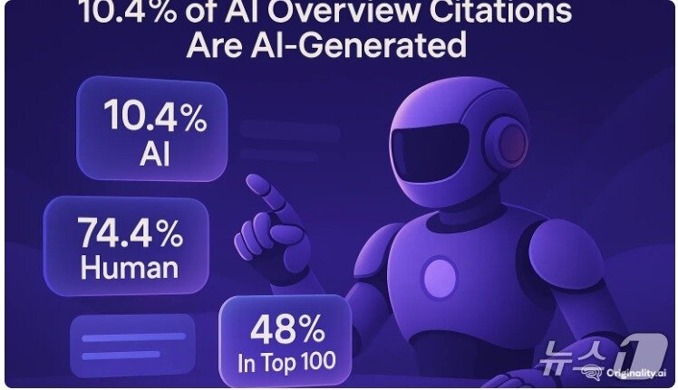 본문 이미지 - 오리지날리티AI&#40;Originality.ai&#41; 분석 결과 갈무리