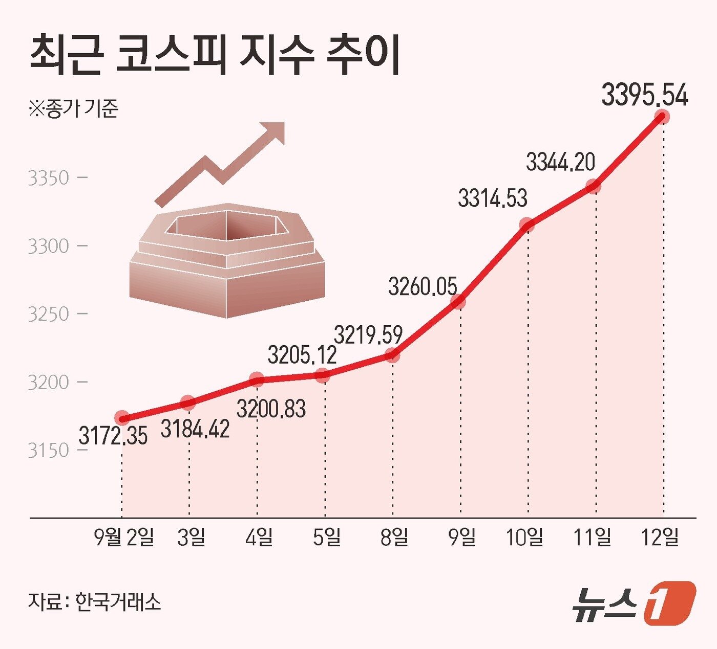 본문 이미지 - ⓒ News1 김초희 디자이너