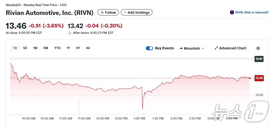 본문 이미지 - 리비안 일일 주가추이 - 야후 파이낸스 갈무리
