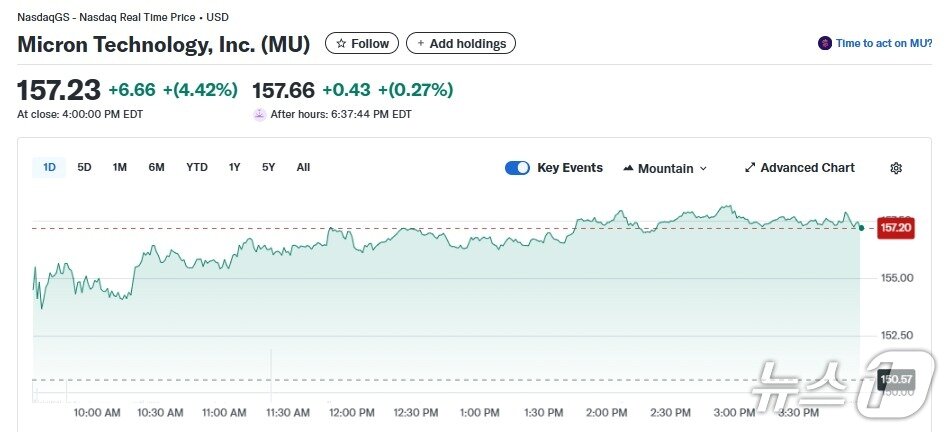 본문 이미지 - 마이크론 일일 주가추이 - 야후 파이낸스 갈무리