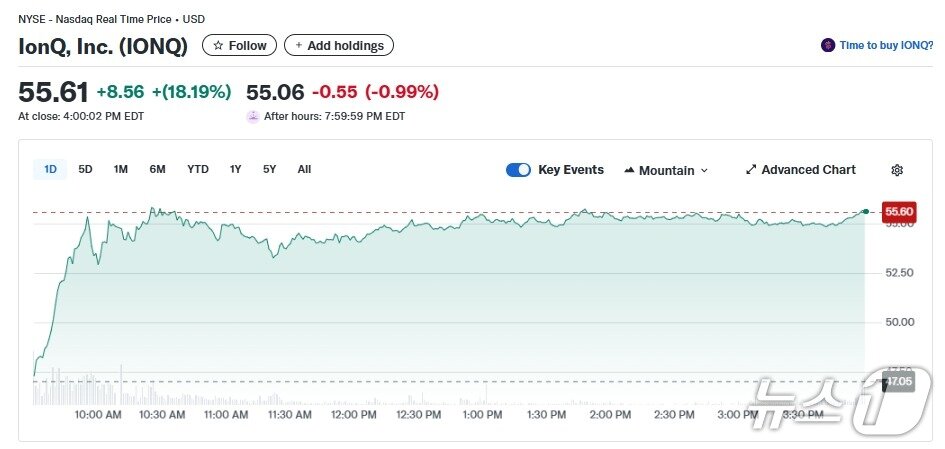 본문 이미지 - 아이온큐 일일 주가추이 - 야후 파이낸스 갈무리