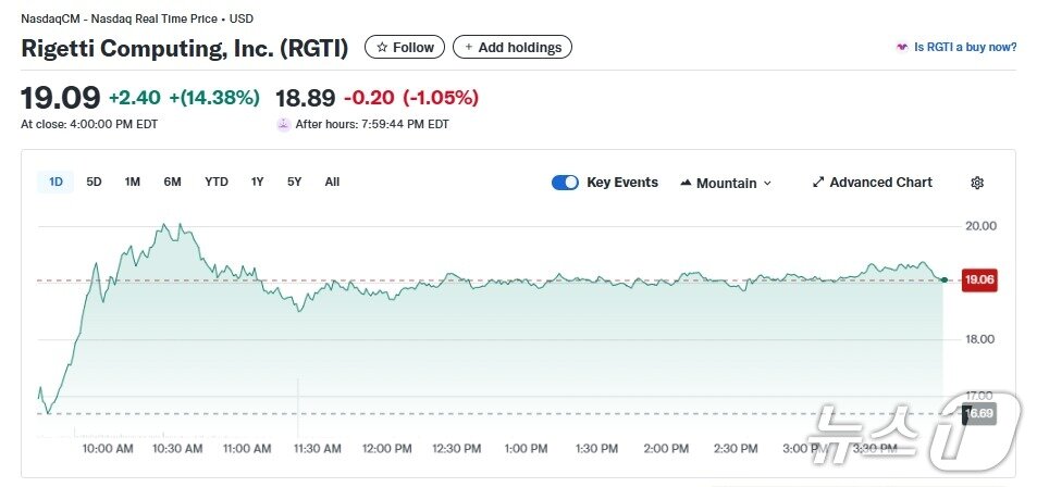 본문 이미지 - 리게티 일일 주가추이 - 야후 파이낸스 갈무리