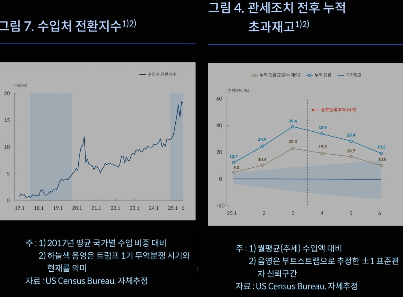 본문 이미지 - (한은 블로그 갈무리)