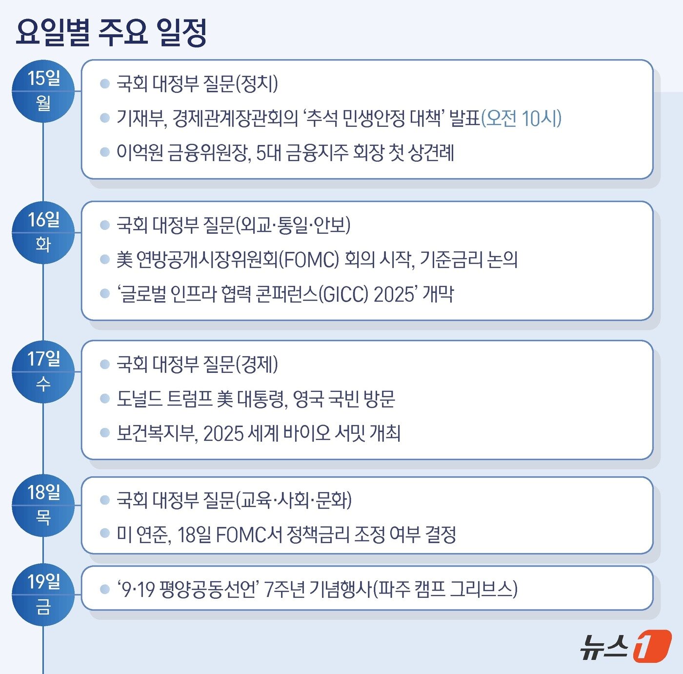 본문 이미지 - ⓒ News1 윤주희 디자이너