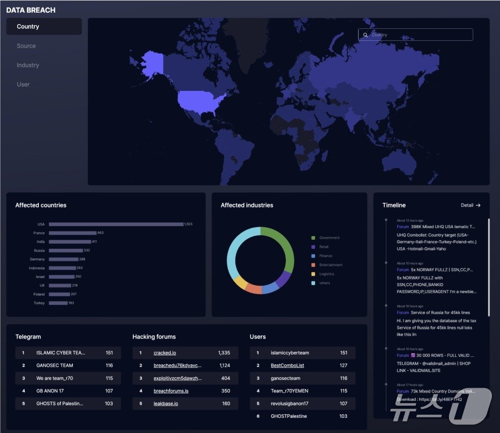 본문 이미지 - S2W의 안보 AI 플랫폼 &#39;자비스&#39; 구동 화면&#40;S2W 홈페이지 갈무리&#41;