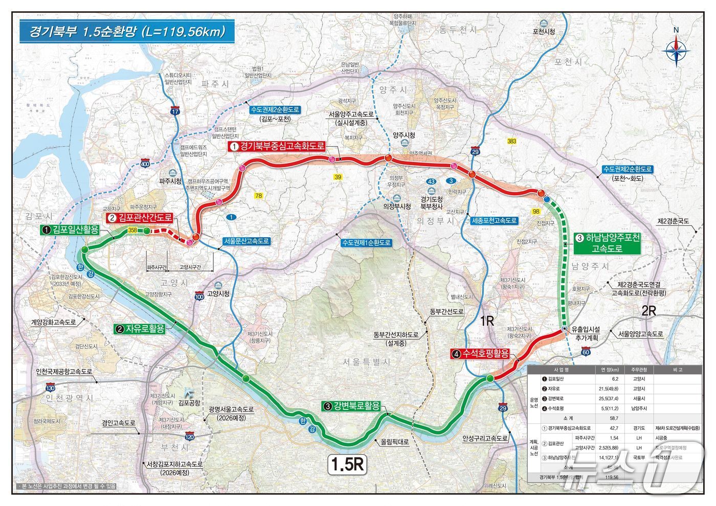 본문 이미지 - 경기북부 중심고속화도로 노선도. &#40;경기도 제공. 재판매 및 DB금지&#41;