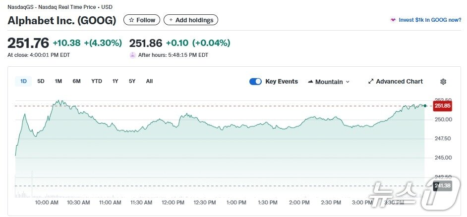 본문 이미지 - 알파벳 일일 주가추이 - 야후 파이낸스 갈무리