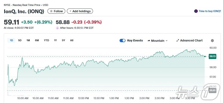 본문 이미지 - 아이온큐 일일 주가추이 - 야후 파이낸스 갈무리
