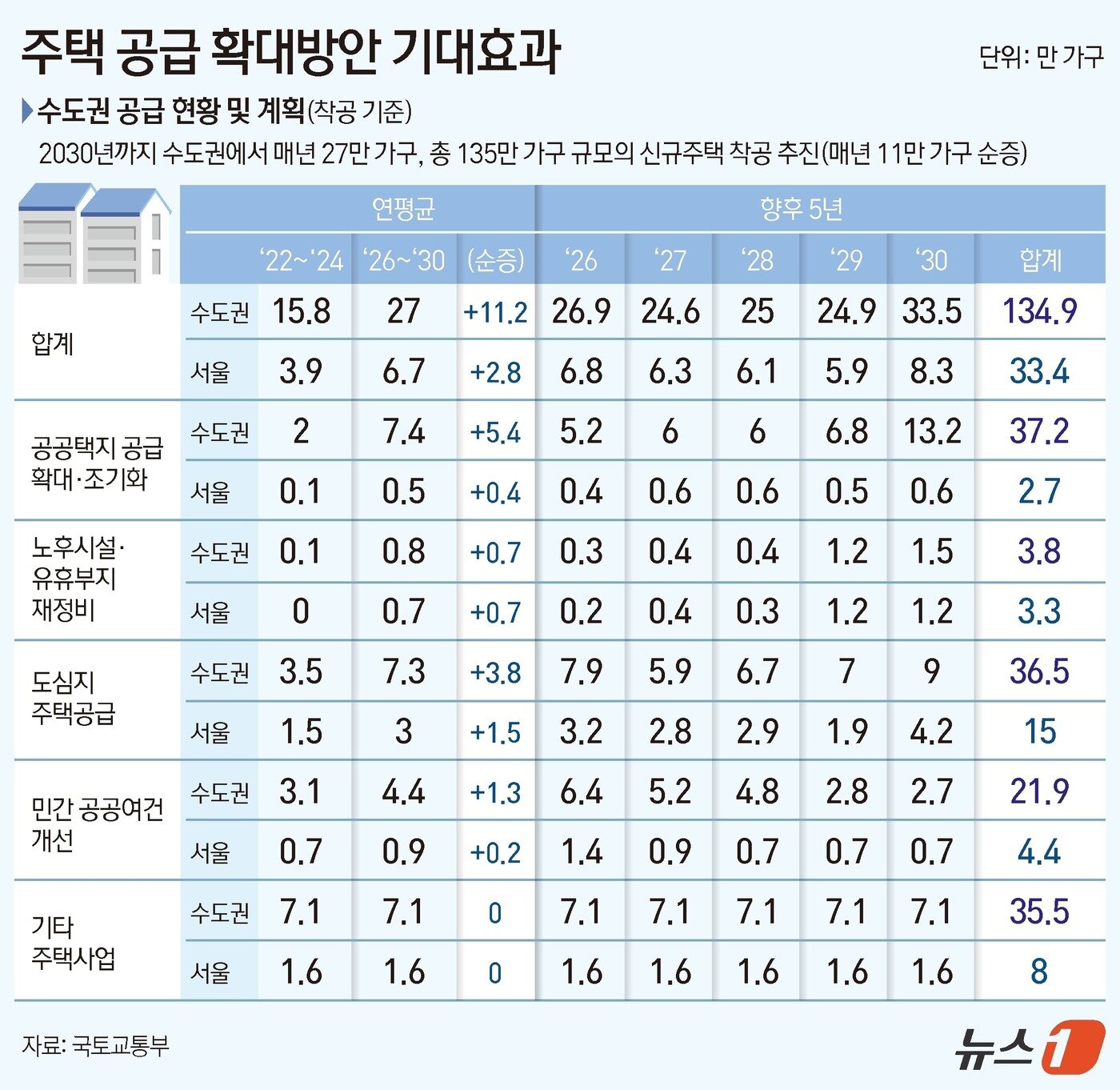본문 이미지 - 뉴스1 ⓒ News1