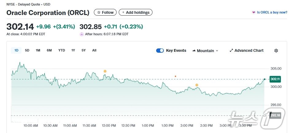 본문 이미지 - 오라클 일일 주가추이 - 야후 파이낸스 갈무리