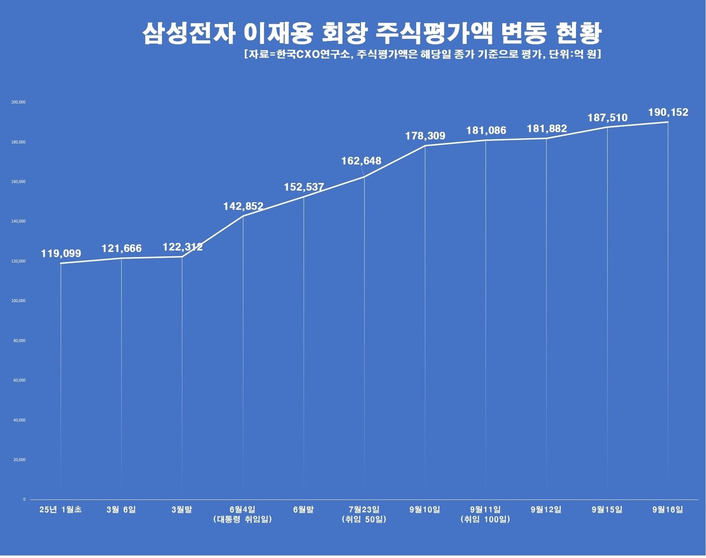 본문 이미지 - (자료제공 = 한국CXO연구소) 