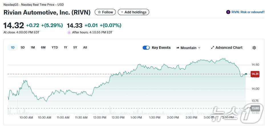 본문 이미지 - 리비안 일일 주가추이 - 야후 파이낸스 갈무리