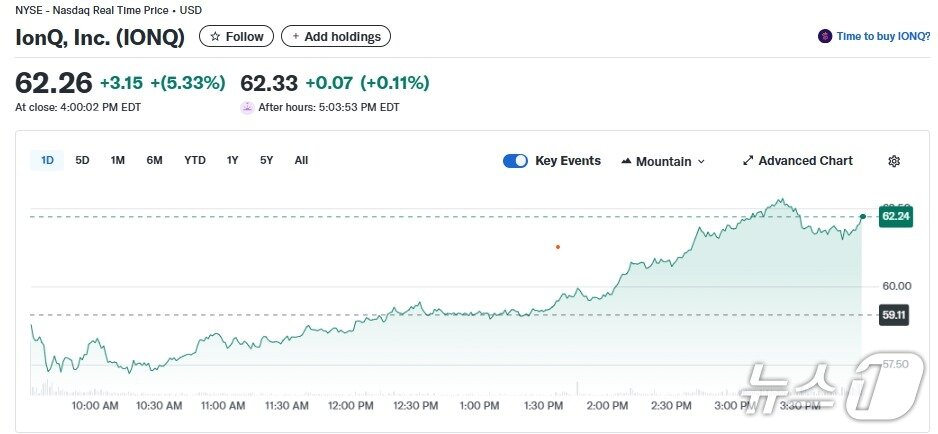 본문 이미지 - 아이온큐 일일 주가추이 - 야후 파이낸스 갈무리