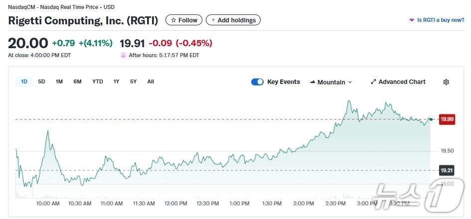 본문 이미지 - 리게티 일일 주가추이 - 야후 파이낸스 갈무리