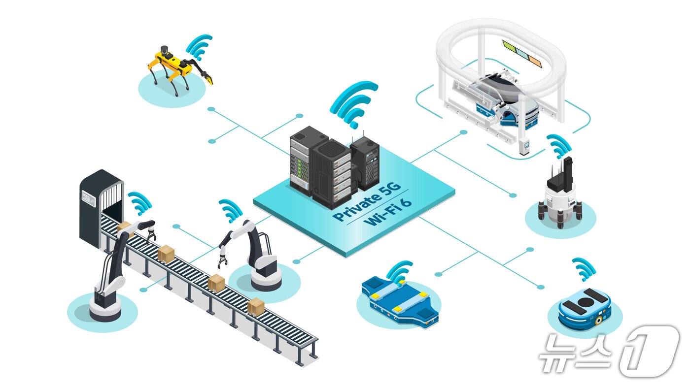 본문 이미지 - 현대차·기아의 로봇 무선 통신 인포그래픽.&#40;현대차·기아 제공&#41; 