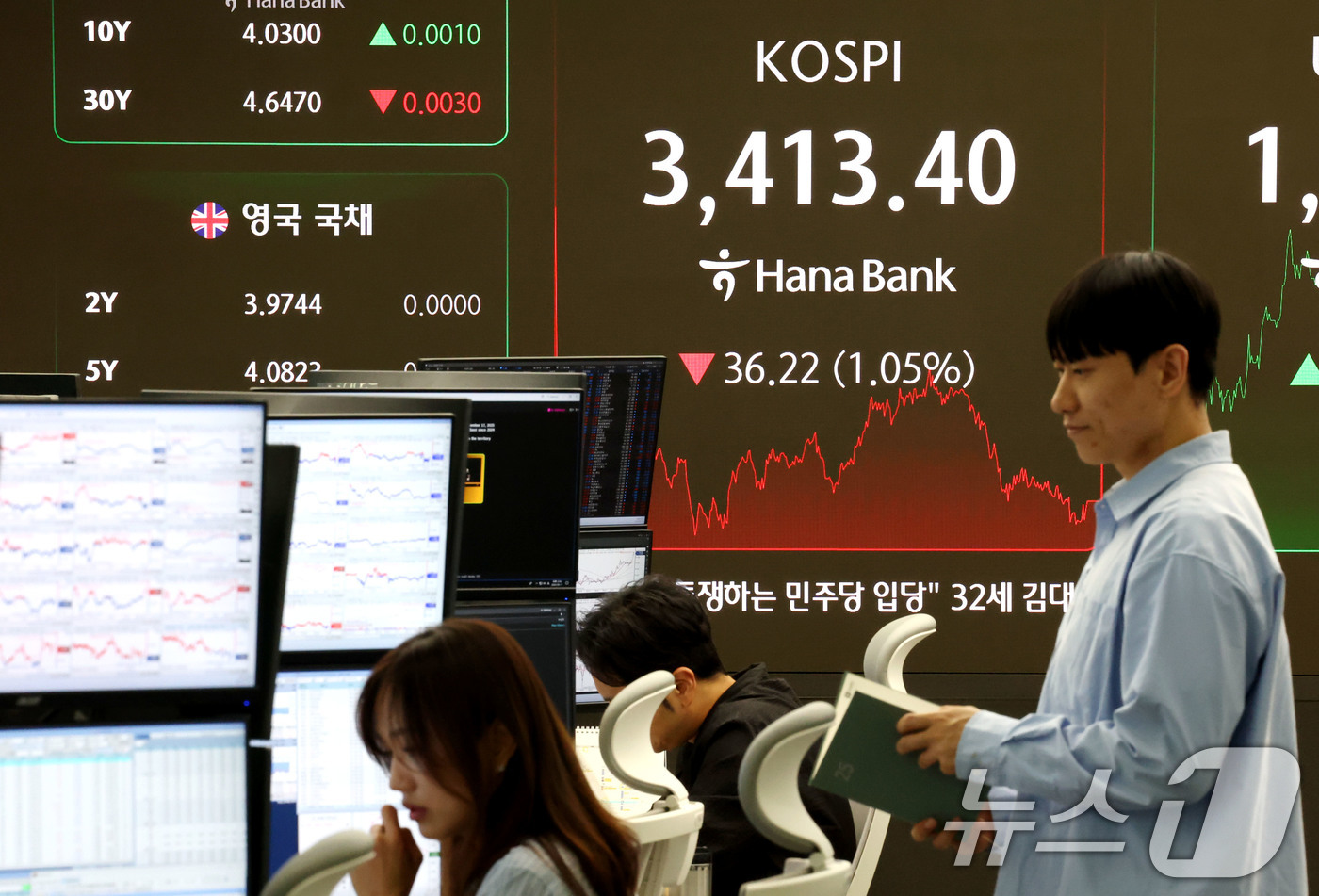 (서울=뉴스1) 이광호 기자 = 코스피가 1%대 하락 마감한 17일 서울 중구 하나은행 딜링룸 현황판에 코스피 지수가 전일보다 36.22포인트(1.05%) 내린 3,413.40을 …