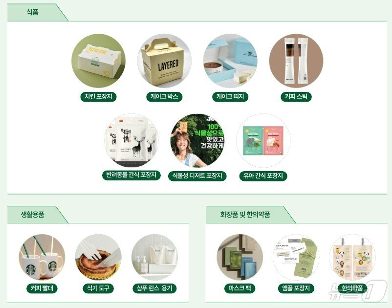 본문 이미지 - 한솔제지의 친환경 패키징 제품. &#40;한솔제지 지속가능경영보고서 갈무리&#41;